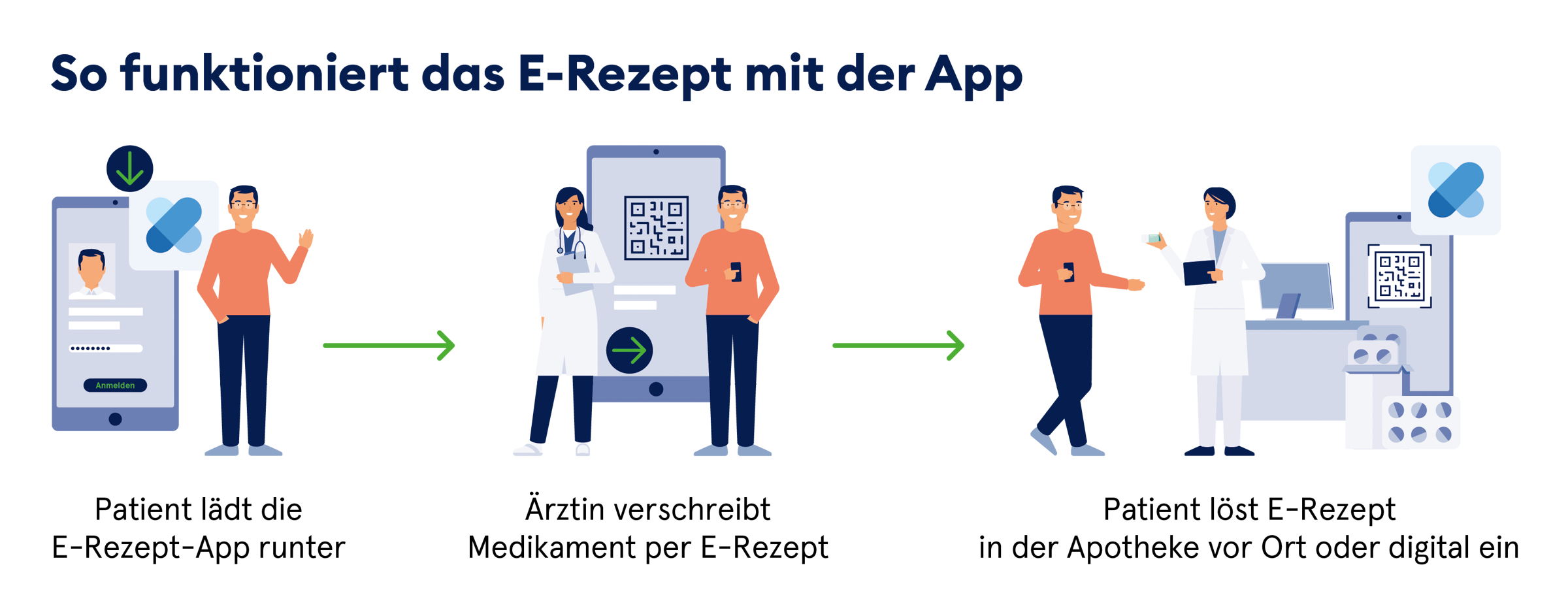 E-Rezept – So funktioniert die App